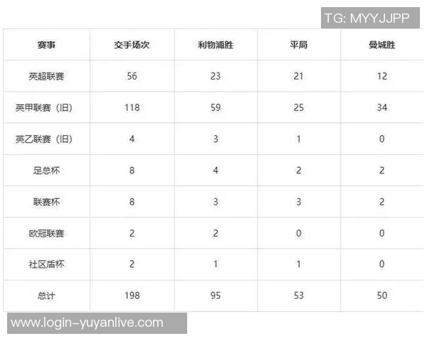 利物浦与曼城历史交锋战绩分析及近期表现对比